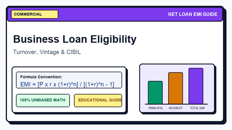 Business Loan Eligibility Criteria: Complete Checklist 2026 - Net Loan EMI Calculator Guide